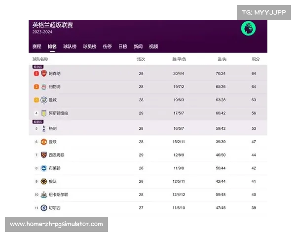 基于英超数据模型的球队表现分析与预测研究 基于英超数据模型的球队表现分析与预测研究